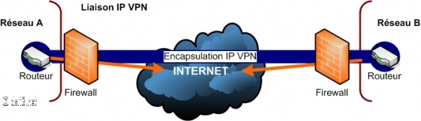 VPNIPSEC VPNIPSEC