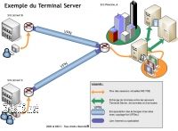 TS Schéma TS Schéma